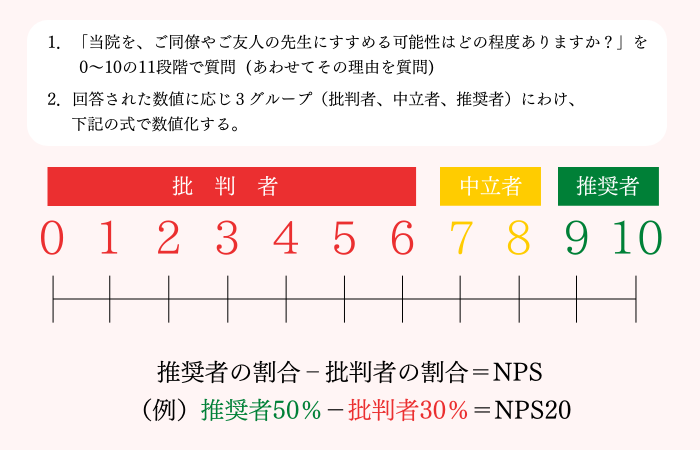 図5-NPSの測定方法-png