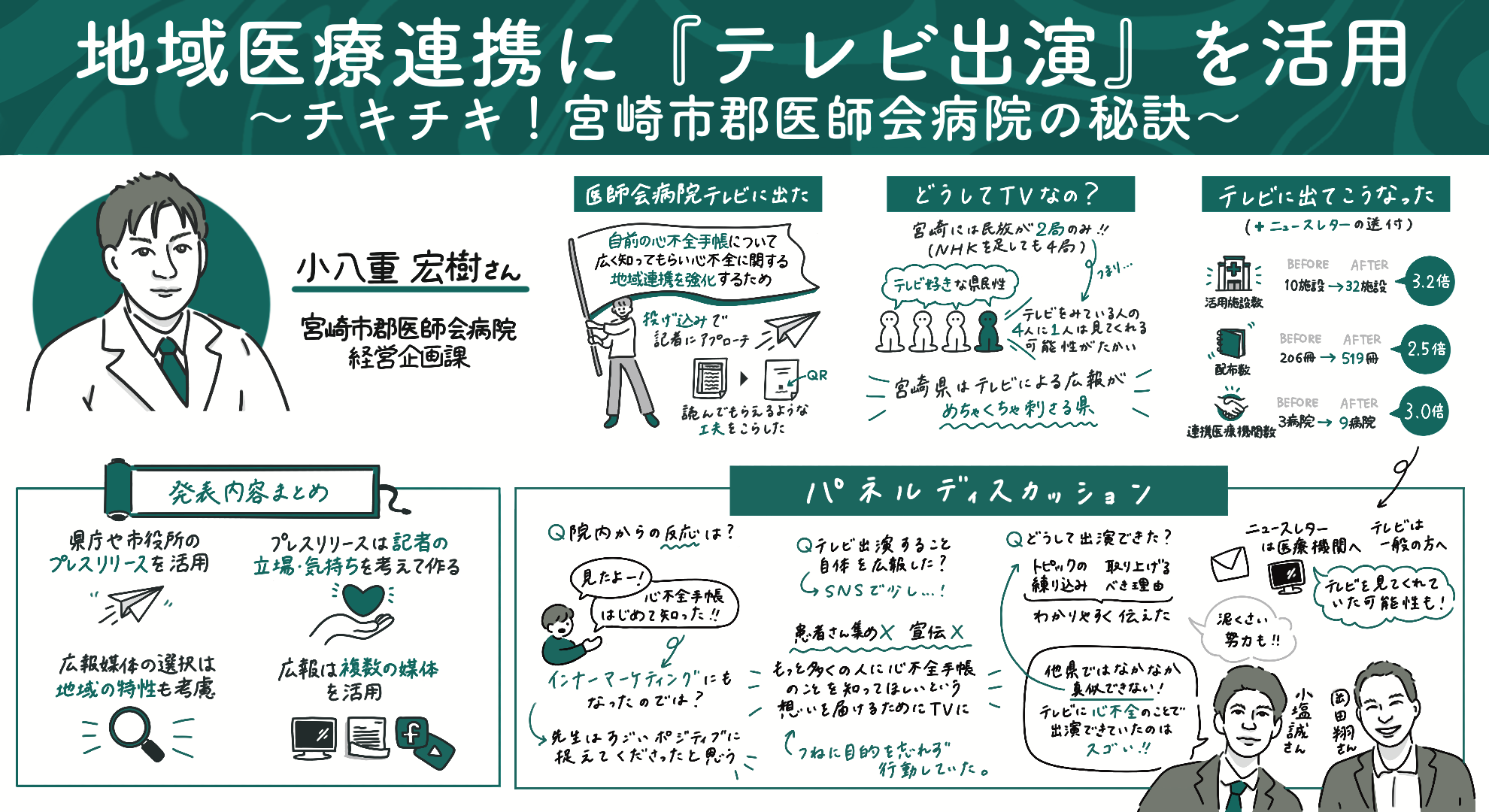 地域医療連携に『テレビ出演』を活用_グラレコ